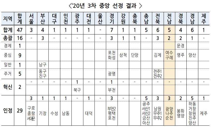 중앙1