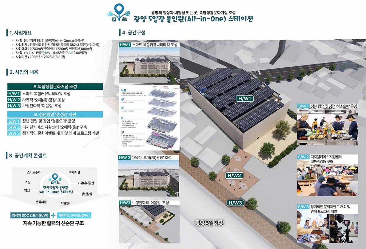 종합구상도