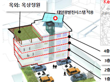 석곡 복합커뮤니티센터 조감도