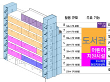 시민센터조성