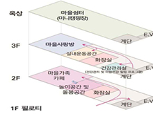 행복충전소